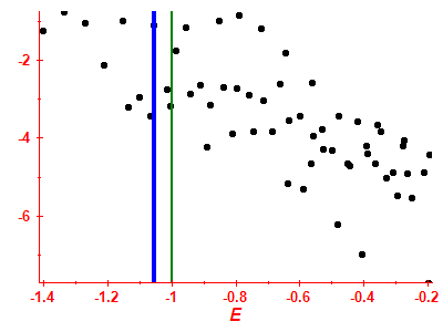 Strength function log